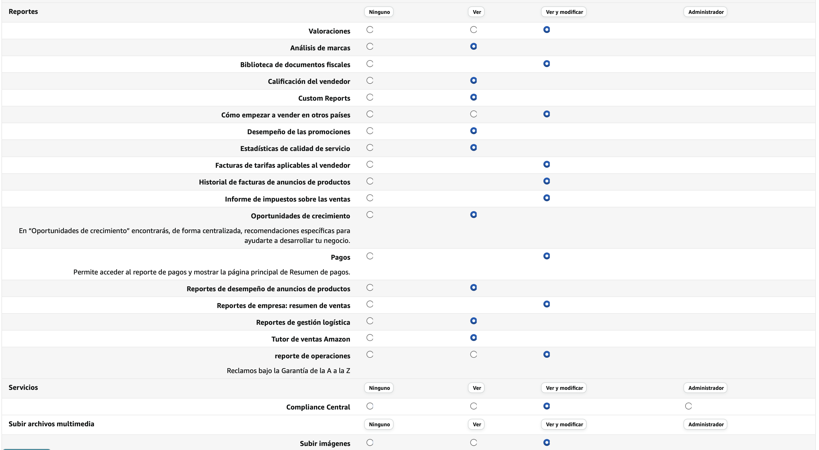 permisos-de-usuario-para-amazon-seller-fba